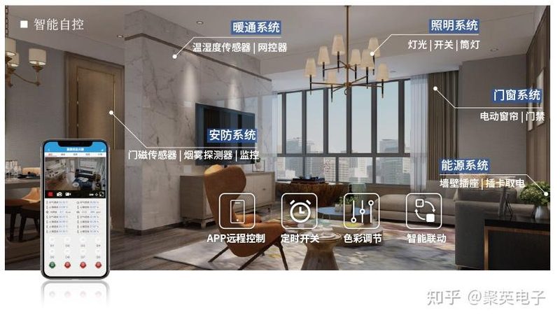 智能开关预留零线，你真的了解吗？**