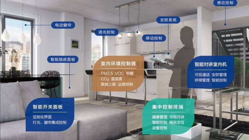 定制方案，打造个性化智能家居安装体验**
